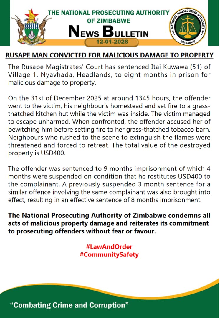 Rusape man convicted of malicious damage to property